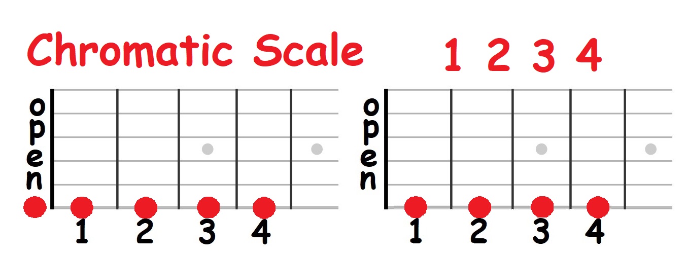 chromatic scale